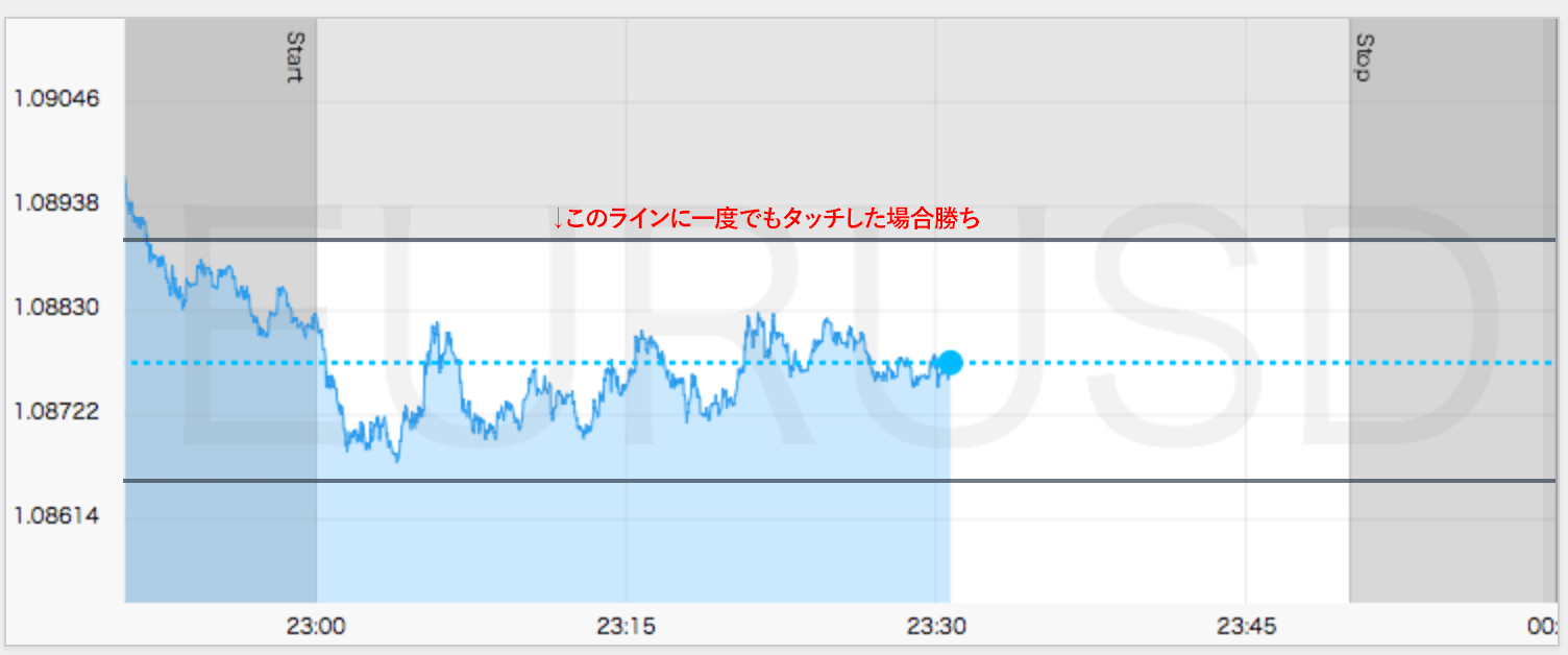 ワンタッチ