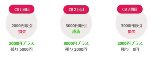 ザオプションボーナス