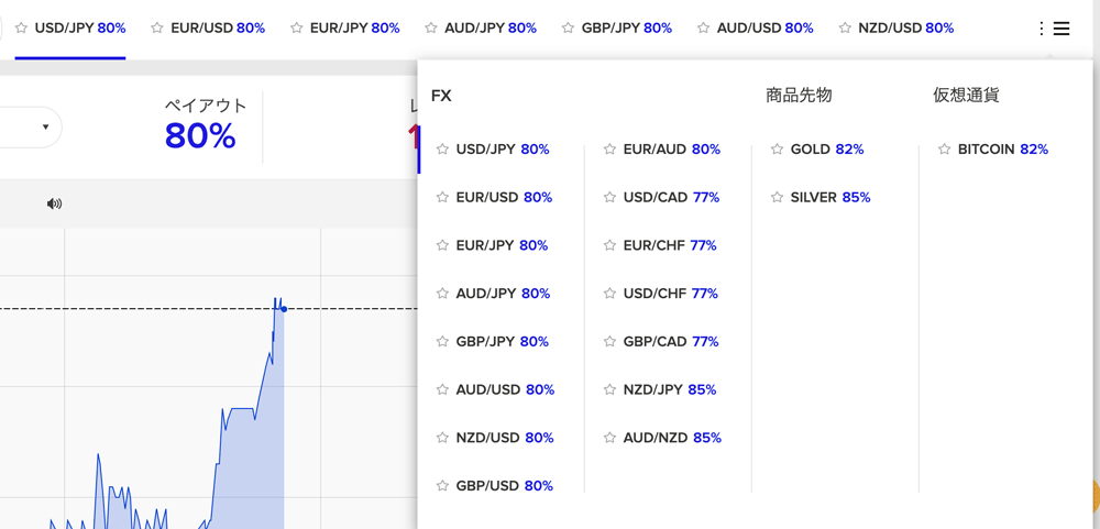 ザオプション取引プラットフォーム通貨選択画面