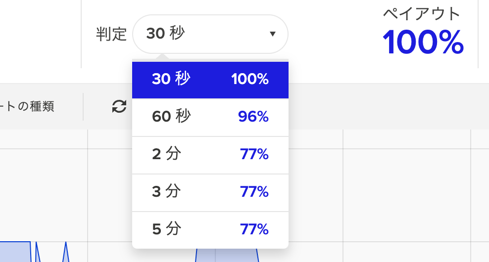 ザオプション取引ツール時間選択