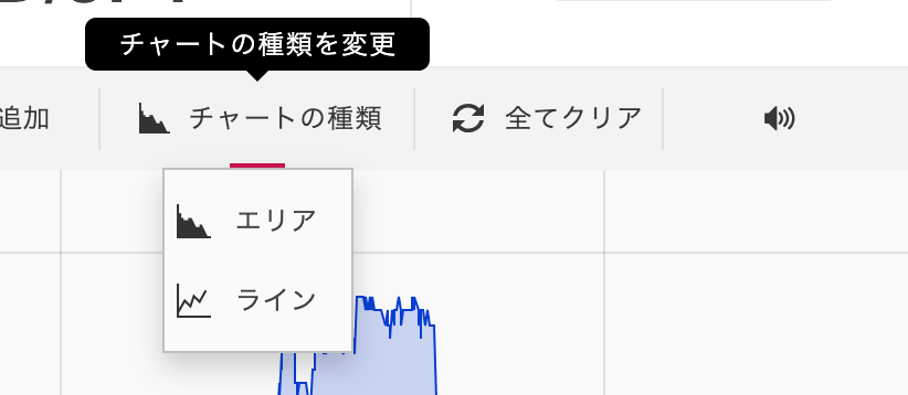 ザオプションチャート種類