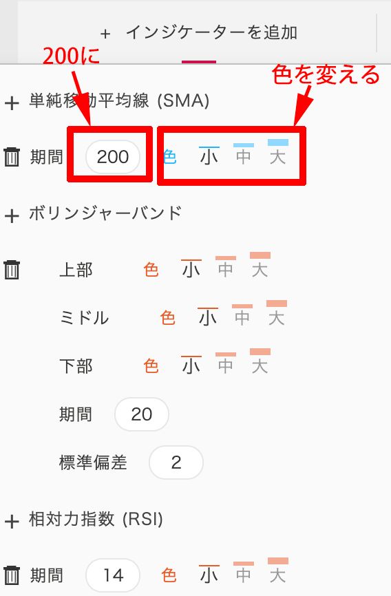 ザオプション取引プラットフォームインジケータ画面