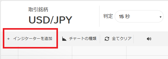 ザオプションインジケーター