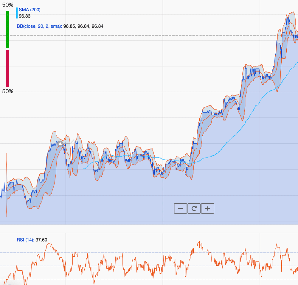 RSI