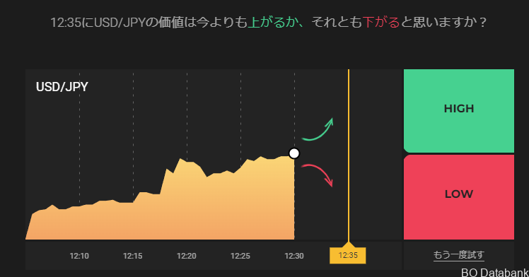 ハイロー投資イメージ