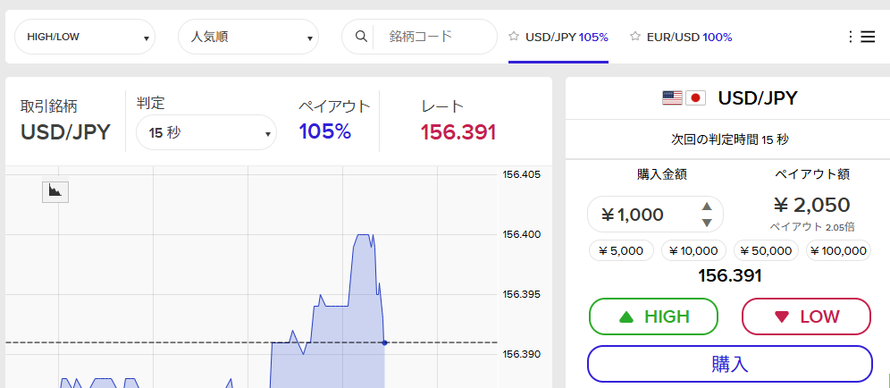ザオプション15秒取引